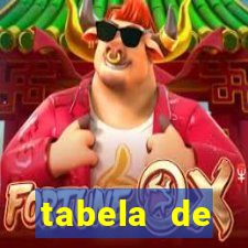 tabela de comportamento das dezenas lotofácil